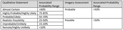 Annex1
