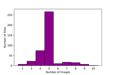 Fig. 4