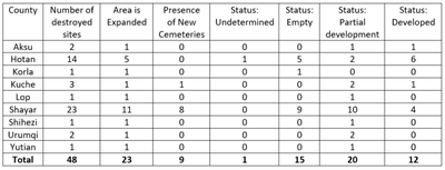 Table-1_38-image0