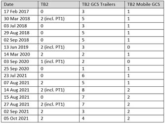 Table1