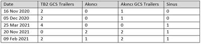 Table2