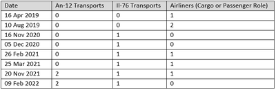 Table3
