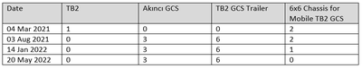 Table4