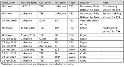 Table6
