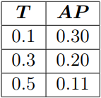 Table 1