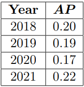 Table 2