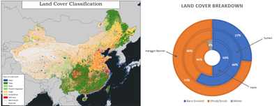 Land Cover Classifications and Characterization at each Silo Field